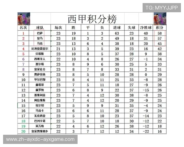 西甲积分与赛程安排的关系及对冠军争夺影响研究